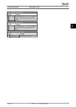Preview for 85 page of Danfoss VLT Automation Drive FC 360 Programming Manual