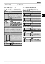 Preview for 107 page of Danfoss VLT Automation Drive FC 360 Programming Manual