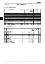 Preview for 140 page of Danfoss VLT Automation Drive FC 360 Programming Manual