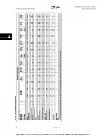 Preview for 20 page of Danfoss VLT Automation VT Drive FC 322 Instruction Manual