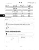 Preview for 52 page of Danfoss VLT Automation VT Drive FC 322 Instruction Manual