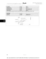 Preview for 60 page of Danfoss VLT Automation VT Drive FC 322 Instruction Manual