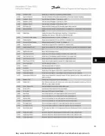 Preview for 83 page of Danfoss VLT Automation VT Drive FC 322 Instruction Manual