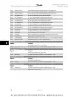 Preview for 84 page of Danfoss VLT Automation VT Drive FC 322 Instruction Manual