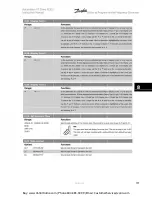 Preview for 85 page of Danfoss VLT Automation VT Drive FC 322 Instruction Manual