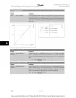 Preview for 90 page of Danfoss VLT Automation VT Drive FC 322 Instruction Manual