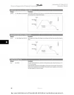 Preview for 92 page of Danfoss VLT Automation VT Drive FC 322 Instruction Manual