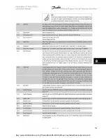 Preview for 97 page of Danfoss VLT Automation VT Drive FC 322 Instruction Manual