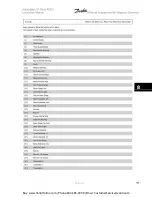 Preview for 99 page of Danfoss VLT Automation VT Drive FC 322 Instruction Manual