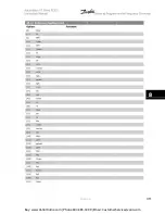 Preview for 107 page of Danfoss VLT Automation VT Drive FC 322 Instruction Manual