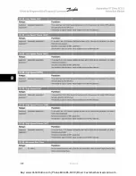 Preview for 112 page of Danfoss VLT Automation VT Drive FC 322 Instruction Manual