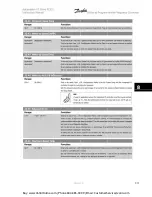 Preview for 113 page of Danfoss VLT Automation VT Drive FC 322 Instruction Manual