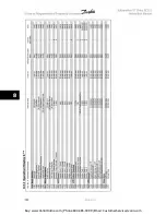 Предварительный просмотр 124 страницы Danfoss VLT Automation VT Drive FC 322 Instruction Manual
