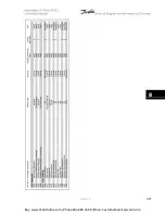 Preview for 125 page of Danfoss VLT Automation VT Drive FC 322 Instruction Manual