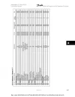 Preview for 129 page of Danfoss VLT Automation VT Drive FC 322 Instruction Manual