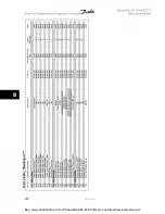 Предварительный просмотр 130 страницы Danfoss VLT Automation VT Drive FC 322 Instruction Manual