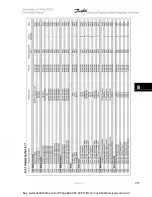 Предварительный просмотр 131 страницы Danfoss VLT Automation VT Drive FC 322 Instruction Manual