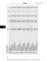 Предварительный просмотр 132 страницы Danfoss VLT Automation VT Drive FC 322 Instruction Manual
