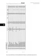 Предварительный просмотр 134 страницы Danfoss VLT Automation VT Drive FC 322 Instruction Manual