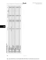 Предварительный просмотр 136 страницы Danfoss VLT Automation VT Drive FC 322 Instruction Manual