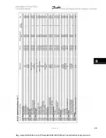 Preview for 137 page of Danfoss VLT Automation VT Drive FC 322 Instruction Manual