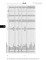 Предварительный просмотр 138 страницы Danfoss VLT Automation VT Drive FC 322 Instruction Manual