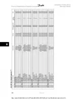 Предварительный просмотр 144 страницы Danfoss VLT Automation VT Drive FC 322 Instruction Manual