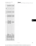 Предварительный просмотр 145 страницы Danfoss VLT Automation VT Drive FC 322 Instruction Manual