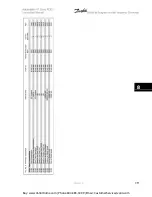 Preview for 147 page of Danfoss VLT Automation VT Drive FC 322 Instruction Manual