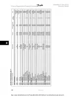 Preview for 148 page of Danfoss VLT Automation VT Drive FC 322 Instruction Manual