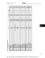 Preview for 149 page of Danfoss VLT Automation VT Drive FC 322 Instruction Manual