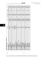 Предварительный просмотр 152 страницы Danfoss VLT Automation VT Drive FC 322 Instruction Manual