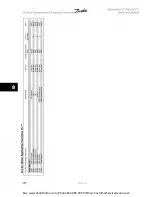 Предварительный просмотр 154 страницы Danfoss VLT Automation VT Drive FC 322 Instruction Manual