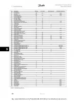 Preview for 158 page of Danfoss VLT Automation VT Drive FC 322 Instruction Manual