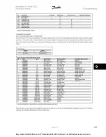 Preview for 159 page of Danfoss VLT Automation VT Drive FC 322 Instruction Manual