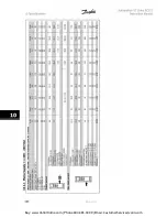 Preview for 166 page of Danfoss VLT Automation VT Drive FC 322 Instruction Manual