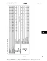 Предварительный просмотр 167 страницы Danfoss VLT Automation VT Drive FC 322 Instruction Manual