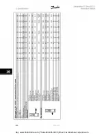 Preview for 168 page of Danfoss VLT Automation VT Drive FC 322 Instruction Manual