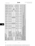 Preview for 172 page of Danfoss VLT Automation VT Drive FC 322 Instruction Manual