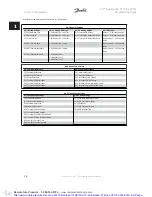 Preview for 18 page of Danfoss VLT Automation VT Drive FC 322 Programming Manual