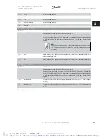 Preview for 25 page of Danfoss VLT Automation VT Drive FC 322 Programming Manual