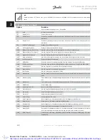 Preview for 30 page of Danfoss VLT Automation VT Drive FC 322 Programming Manual