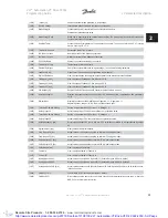 Preview for 31 page of Danfoss VLT Automation VT Drive FC 322 Programming Manual