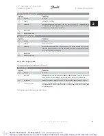 Preview for 37 page of Danfoss VLT Automation VT Drive FC 322 Programming Manual