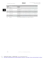 Preview for 38 page of Danfoss VLT Automation VT Drive FC 322 Programming Manual