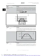 Preview for 62 page of Danfoss VLT Automation VT Drive FC 322 Programming Manual