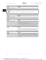 Preview for 68 page of Danfoss VLT Automation VT Drive FC 322 Programming Manual