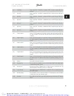 Preview for 87 page of Danfoss VLT Automation VT Drive FC 322 Programming Manual