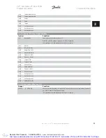 Preview for 97 page of Danfoss VLT Automation VT Drive FC 322 Programming Manual