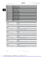 Preview for 100 page of Danfoss VLT Automation VT Drive FC 322 Programming Manual